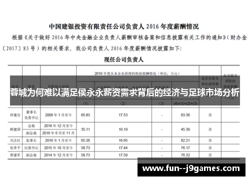 蓉城为何难以满足侯永永薪资需求背后的经济与足球市场分析