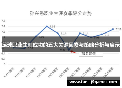 足球职业生涯成功的五大关键因素与策略分析与启示