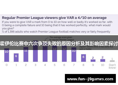 霍伊伦比赛中六次争顶失败的原因分析及其影响因素探讨