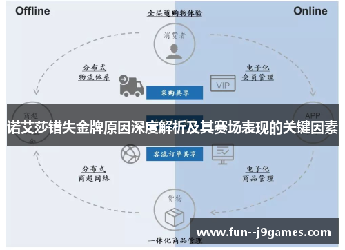 诺艾莎错失金牌原因深度解析及其赛场表现的关键因素